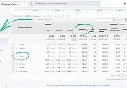 BounceMediaGroup.com Social Stats