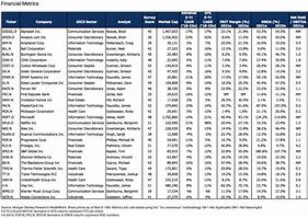 5starsstocks stocks to invest Picks